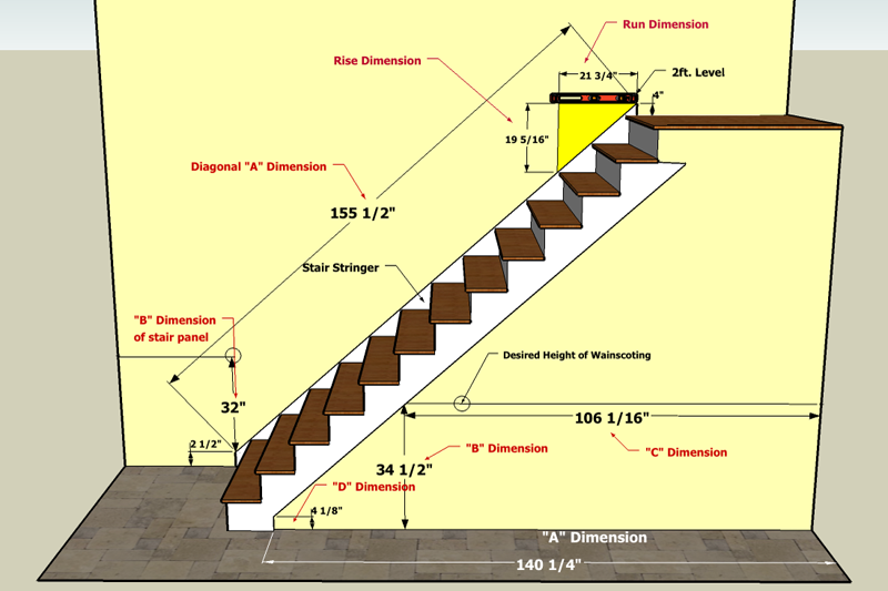 Wainscoting America Staircase Measurements picture to determine the Wainscoting Height