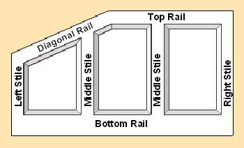 Diagram of wainscoting panel that shows the stiles, raisl and inner panels.  This is typical of a Raised Panel, Recessed Panel and Shaker Panel Wainscoting Configuration